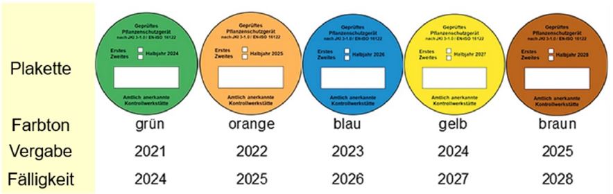 Gültigkeit der Plakette prüfen Foto CSeubert LWA Ilshofen