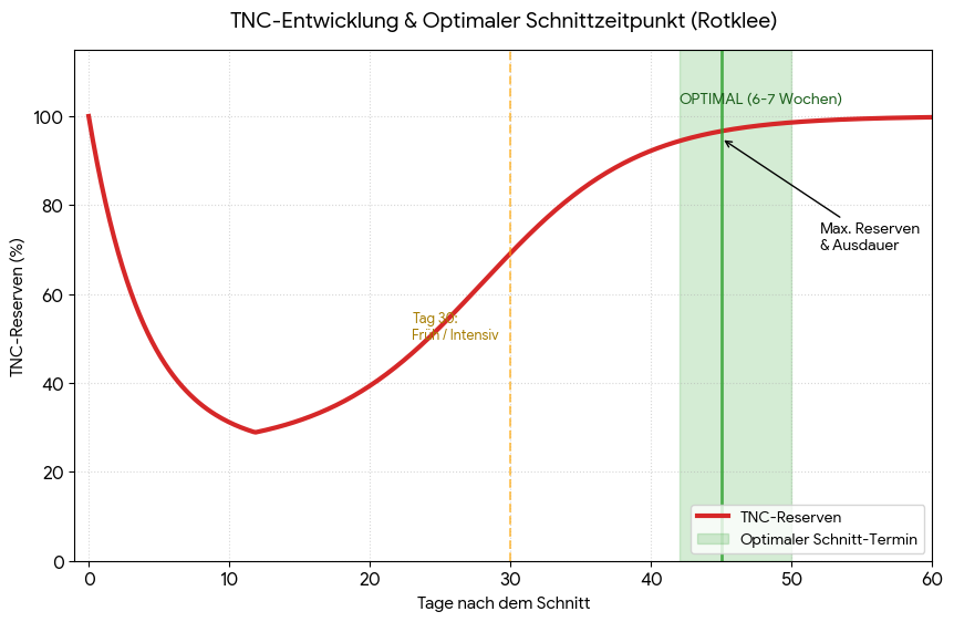 GLM Teil6-2