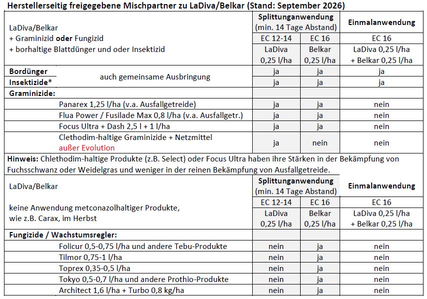 Strategie in Winterraps mit Herstellerseitig freigegebenen Mischpartnern zu LaDiva u Belkar Foto NWaldorf LWA Buchen